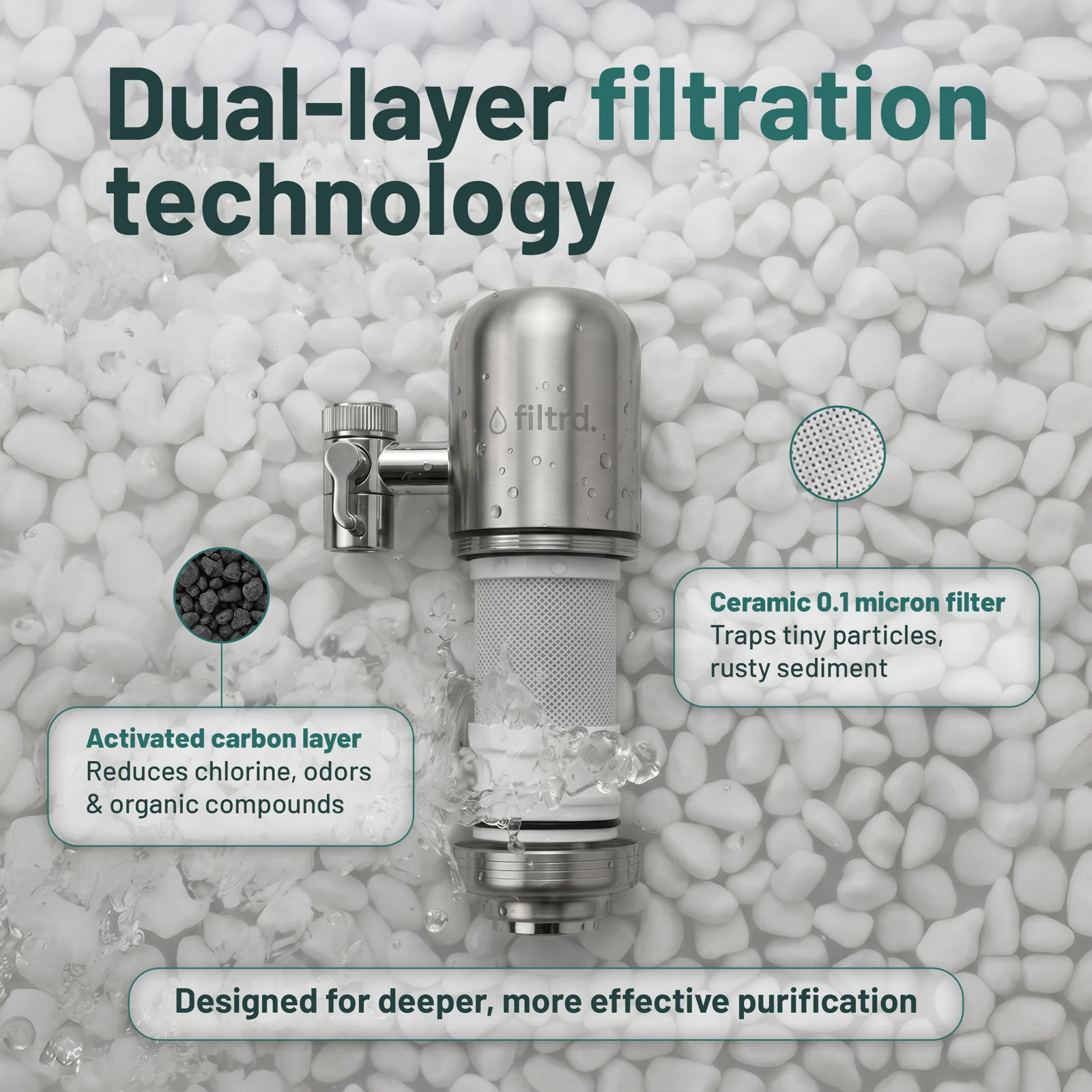 Filtrd — The filtration system
