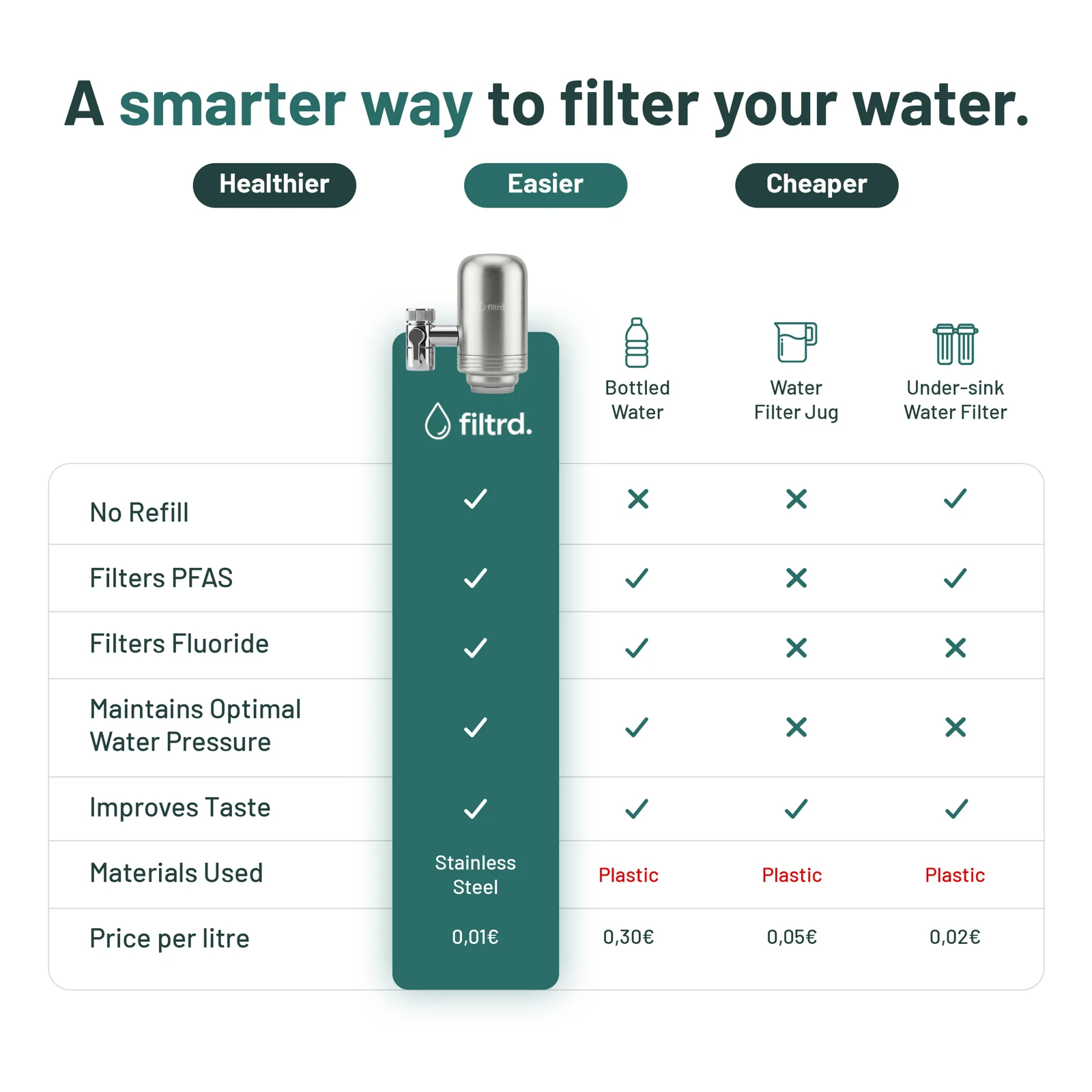 Filtrd — Product comparison